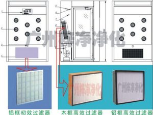 風(fēng)淋室初效過濾器和高效過濾器圖